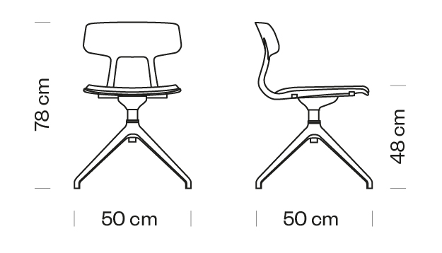 Measures