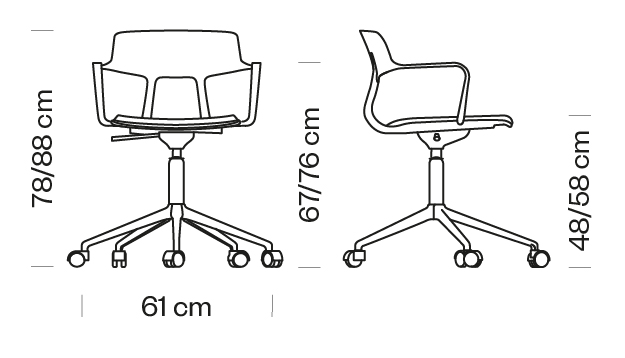 Measures