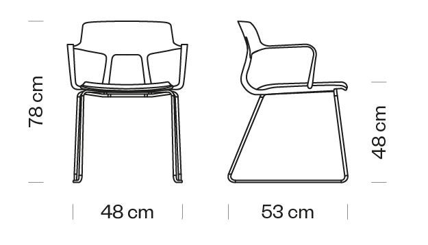 Measures