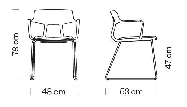 Measures