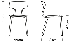 Measures