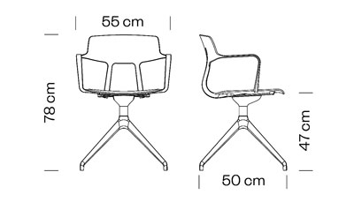 Measures