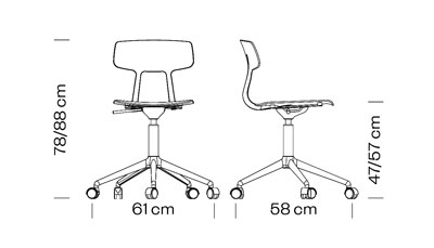 Measures