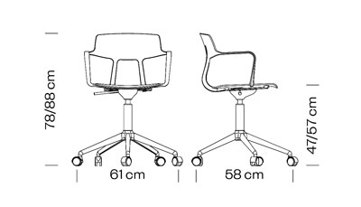 Measures