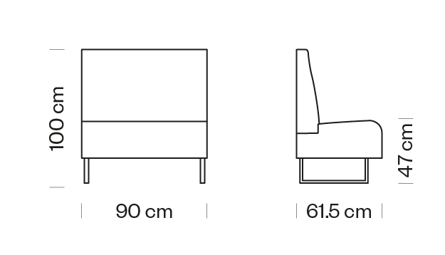 Measures