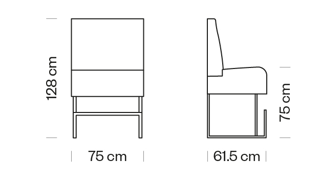 Measures