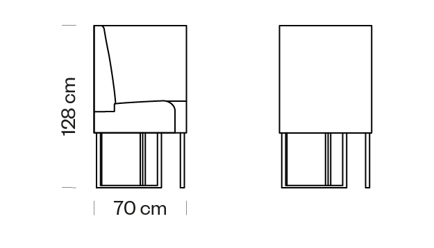 Measures