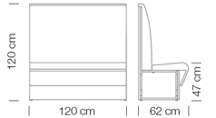 Measures