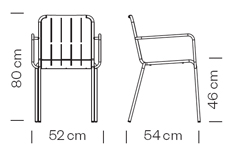 Measures