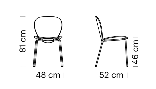 Measures