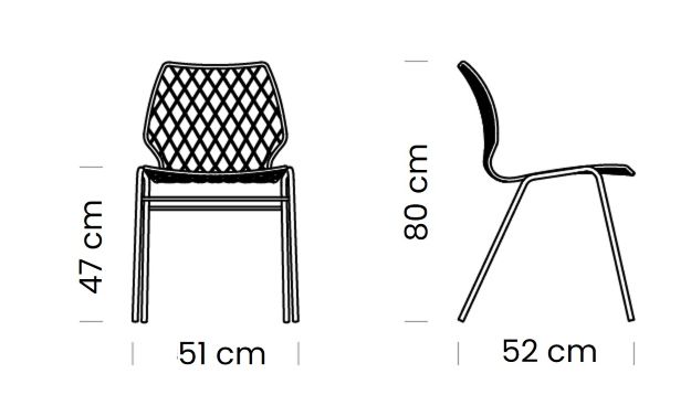 Measures