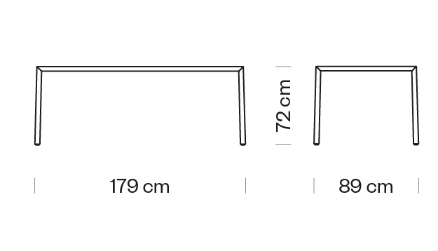 Measures